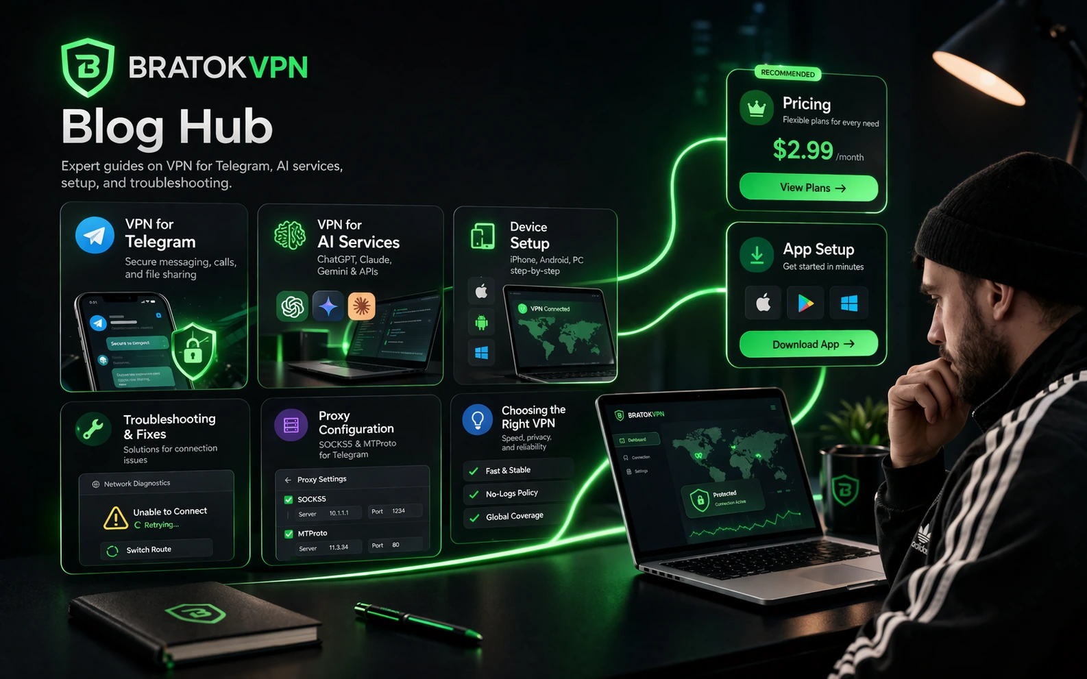 Блог BratokVPN со статьями про Telegram, AI-сервисы, устройства и запуск Happ